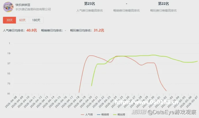阵容百度放不下游戏